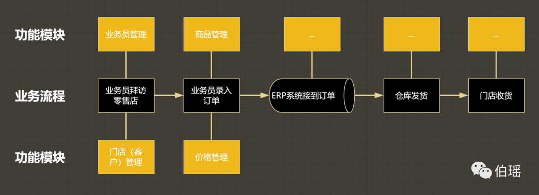 B端产品小白必备产品设计自查文档